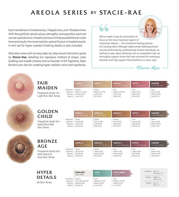 Ever After Pigments - Areola Ink Series by Stacie-Rae - Multi-Set
